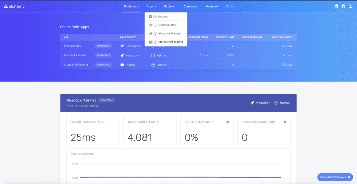 Alchemy dashboard