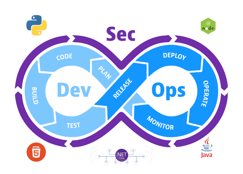 Newinntech DevSecOps Solutions